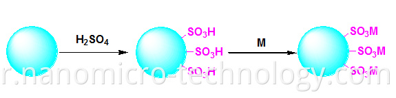 Analysis of Sugar Alcohols